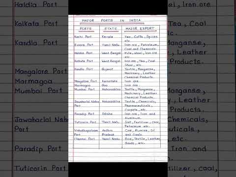 Major Ports in India ||