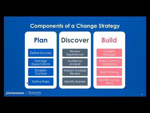 Creating a Recruiting Strategy that Embraces Change